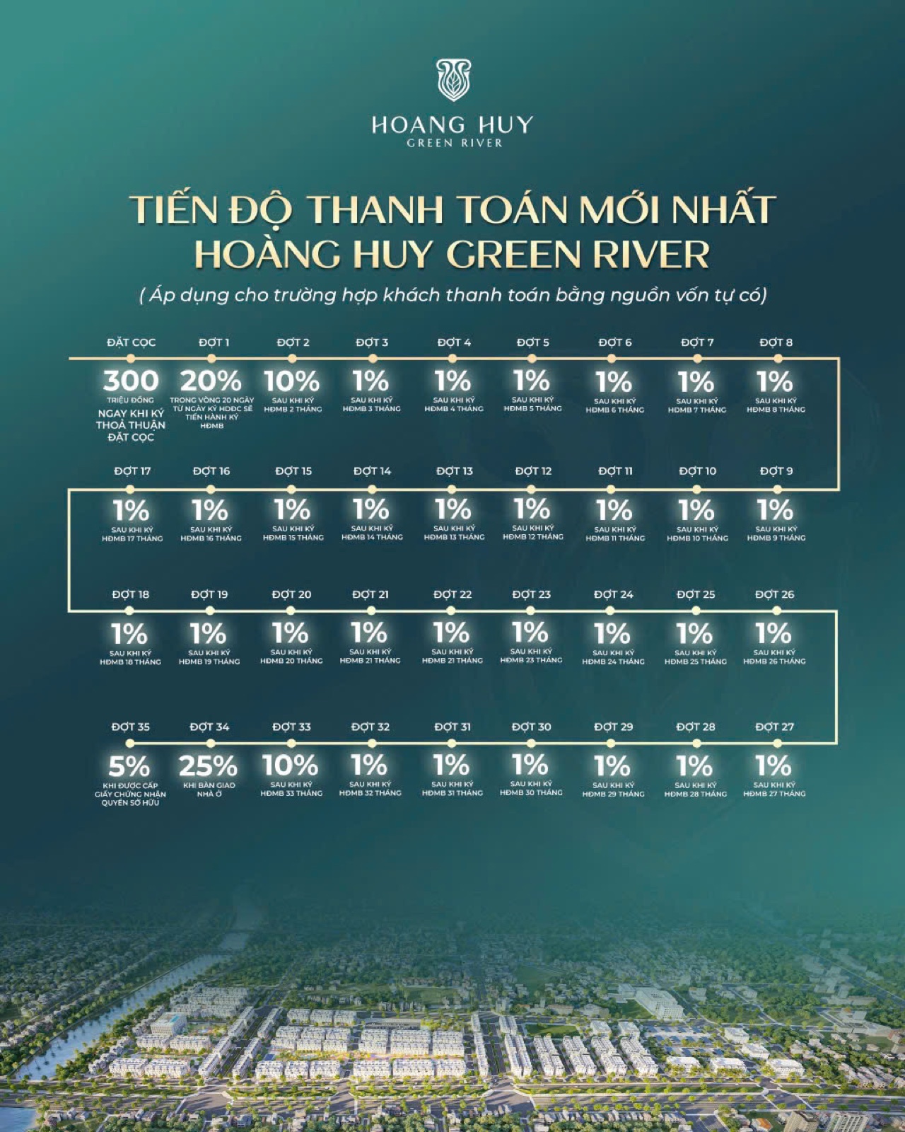 Bảng tiến độ thanh toán giãn 35 đợt của dự án Hoàng Huy Green River do chủ đầu tư công bố