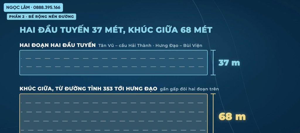 Sơ đồ so sánh bề rộng nền đường vành đai 2 Hải Phòng, hai đầu tuyến 37 mét và khúc giữa 68 mét