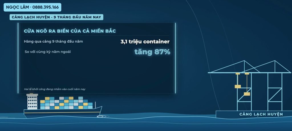 Sơ đồ cảng Lạch Huyện với tàu container và cẩu bờ, bảng số ghi hàng qua cảng 9 tháng đầu năm đạt 3,1 triệu container, tăng 87 phần trăm