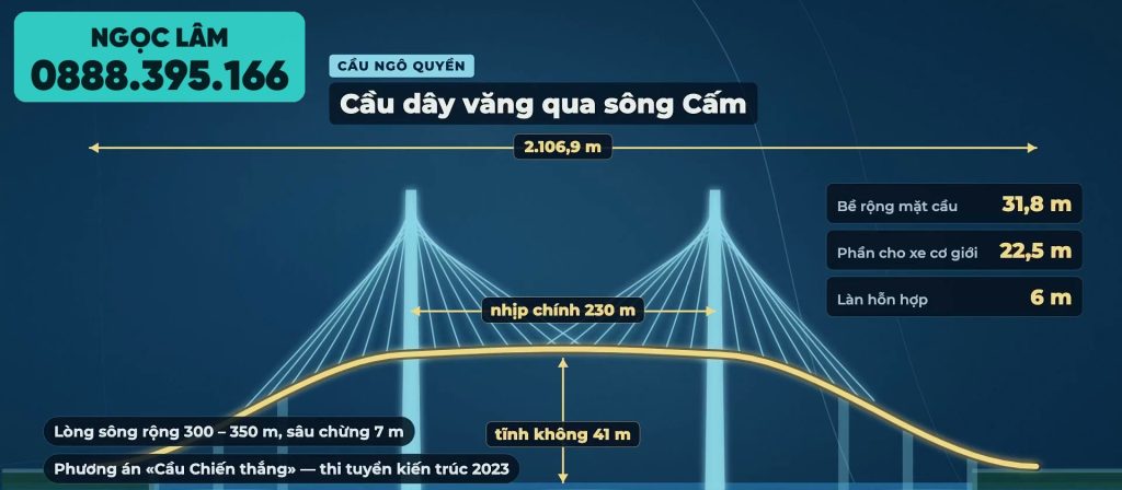 Thông số cầu Ngô Quyền vượt sông Cấm dài 2.106,9 m rộng 31,8 m nhịp chính 230 m tĩnh không 41 m
